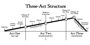 3-act-structure